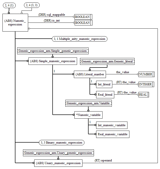 Figure C.3 — ARM entity level EXPRESS-G diagram 2 of 3