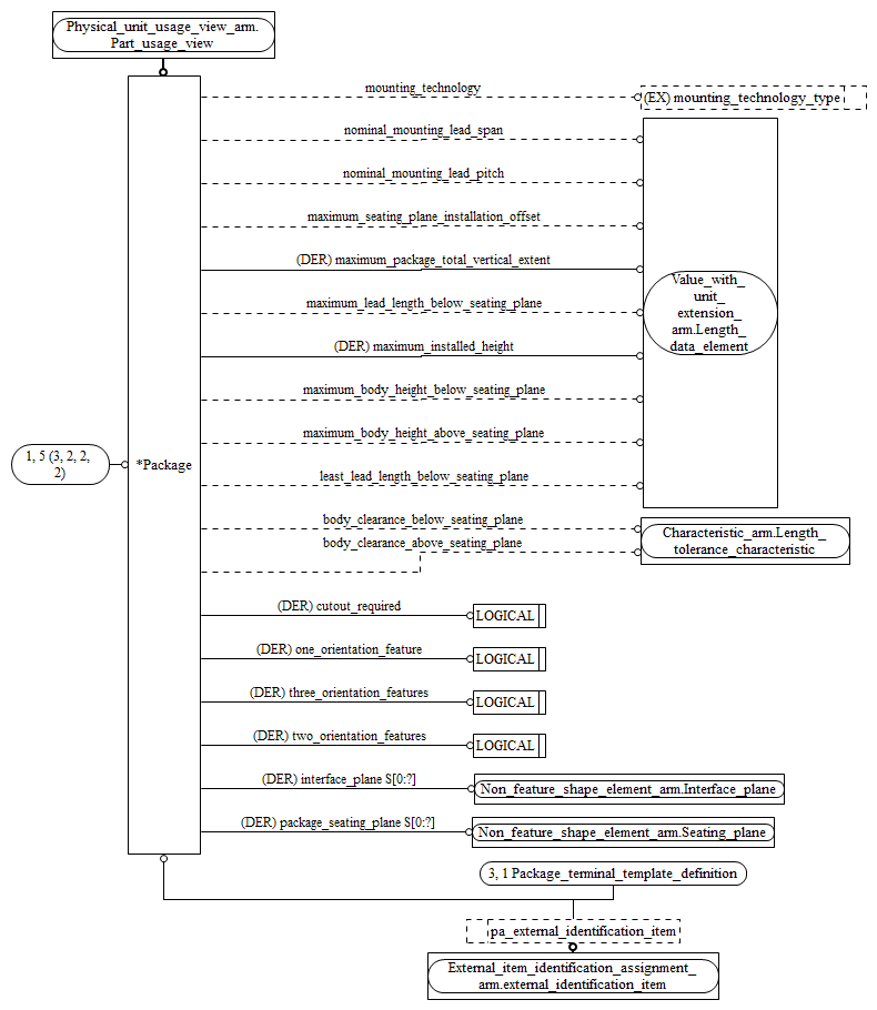 Figure C.2 — ARM entity level EXPRESS-G diagram 1 of 3