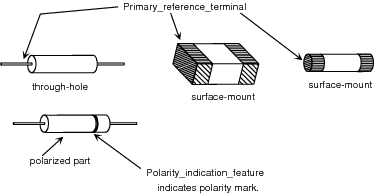 Figure 4 —  
  and   for discrete devices