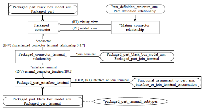 Figure C.2 — ARM entity level EXPRESS-G diagram 1 of 1