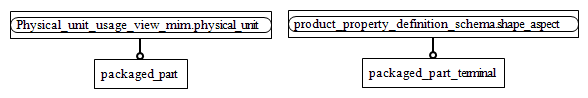 Figure D.2 — MIM entity level EXPRESS-G diagram 1 of 1