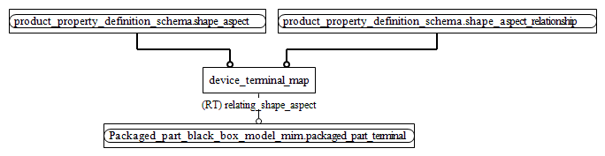 Figure D.2 — MIM entity level EXPRESS-G diagram 1 of 1