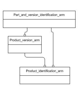 Figure C.1 — ARM schema level EXPRESS-G diagram                         1 of 1