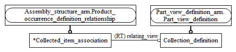 Figure C.2 — ARM entity level EXPRESS-G diagram 1 of 1