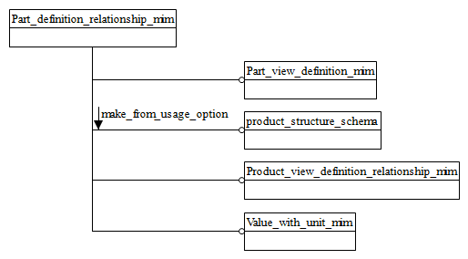 Figure D.1 — MIM schema level EXPRESS-G diagram 1 of 1