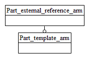 Figure C.1 — ARM schema level EXPRESS-G diagram                         1 of 1