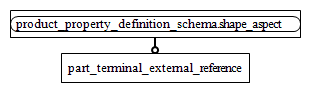 Figure D.2 — MIM entity level EXPRESS-G diagram 1 of 1