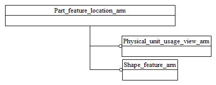 Figure C.1 — ARM schema level EXPRESS-G diagram                         1 of 1