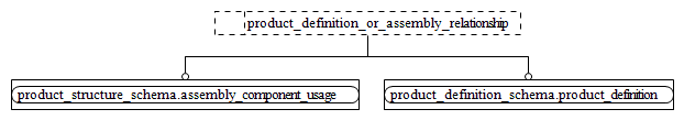 Figure D.2 — MIM entity level EXPRESS-G diagram 1 of 1