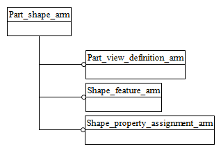 Figure C.1 — ARM schema level EXPRESS-G diagram                         1 of 1