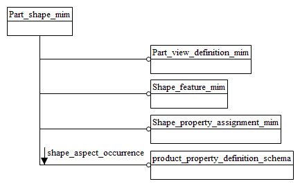 Figure D.1 — MIM schema level EXPRESS-G diagram 1 of 1