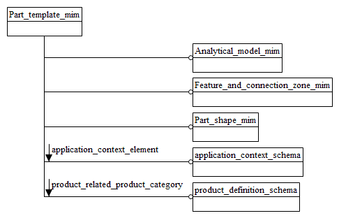 Figure D.1 — MIM schema level EXPRESS-G diagram 1 of 1