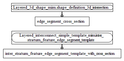 Figure D.2 — MIM entity level EXPRESS-G diagram 1 of 1