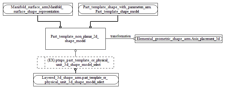 Figure C.2 — ARM entity level EXPRESS-G diagram 1 of 1