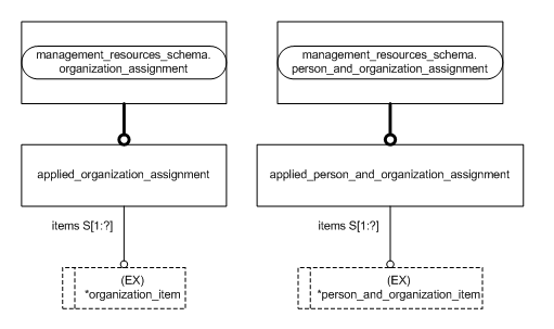 Figure D.2 — MIM entity level EXPRESS-G diagram 1 of 1