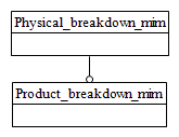 Figure D.1 — MIM schema level EXPRESS-G diagram 1 of 1