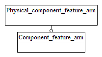 Figure C.1 — ARM schema level EXPRESS-G diagram                         1 of 1