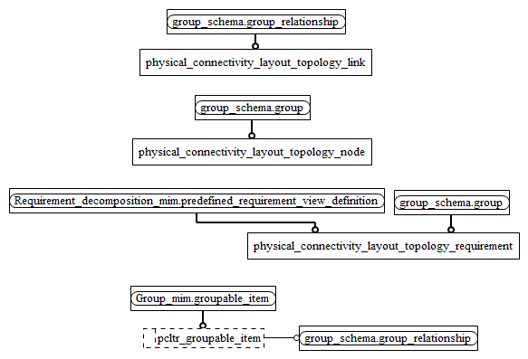 Figure D.2 — MIM entity level EXPRESS-G diagram 1 of 1