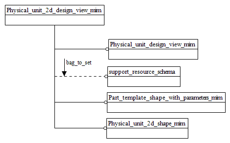 Figure D.1 — MIM schema level EXPRESS-G diagram 1 of 1