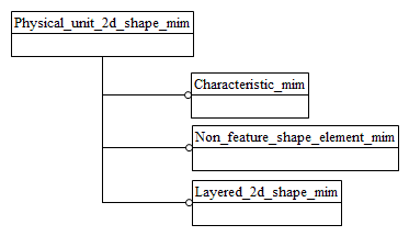 Figure D.1 — MIM schema level EXPRESS-G diagram 1 of 1