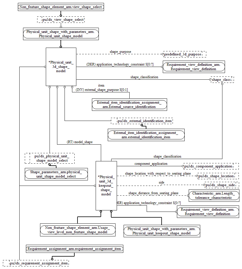 Figure C.2 — ARM entity level EXPRESS-G diagram 1 of 1