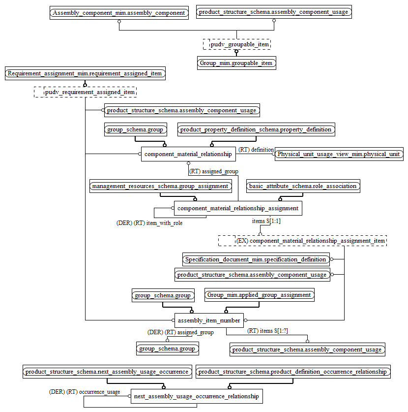 Figure D.2 — MIM entity level EXPRESS-G diagram 1 of 1