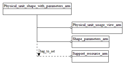 Figure C.1 — ARM schema level EXPRESS-G diagram                         1 of 1