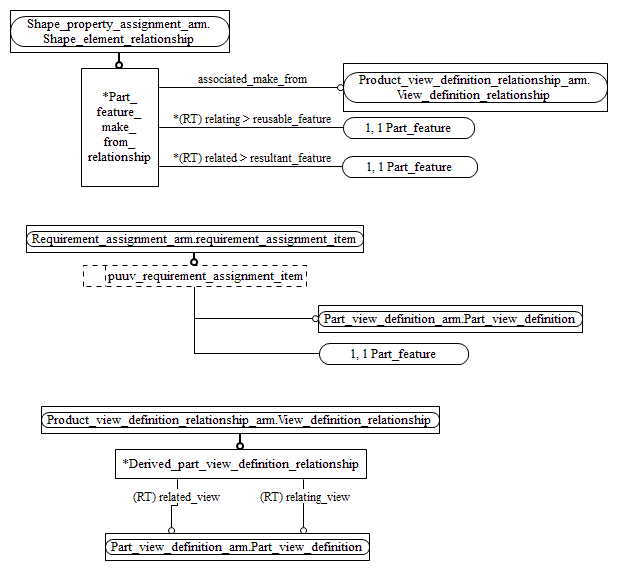 Figure C.3 — ARM entity level EXPRESS-G diagram 2 of 2