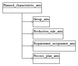 Figure C.1 — ARM schema level EXPRESS-G diagram                         1 of 1