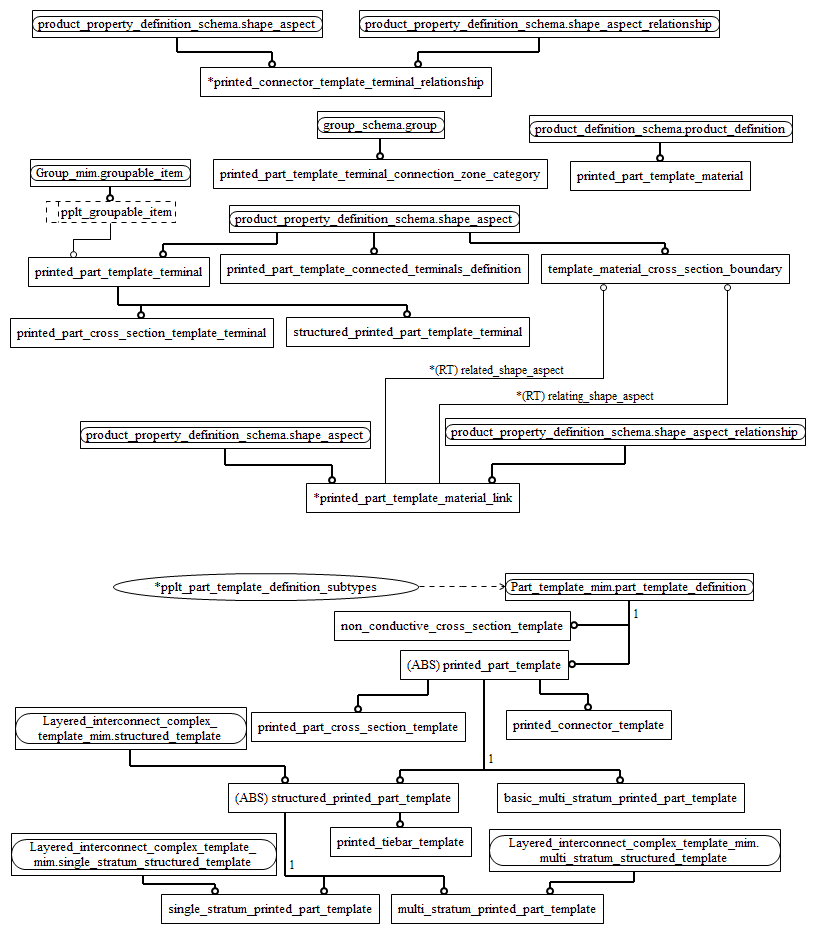 Figure D.2 — MIM entity level EXPRESS-G diagram 1 of 1