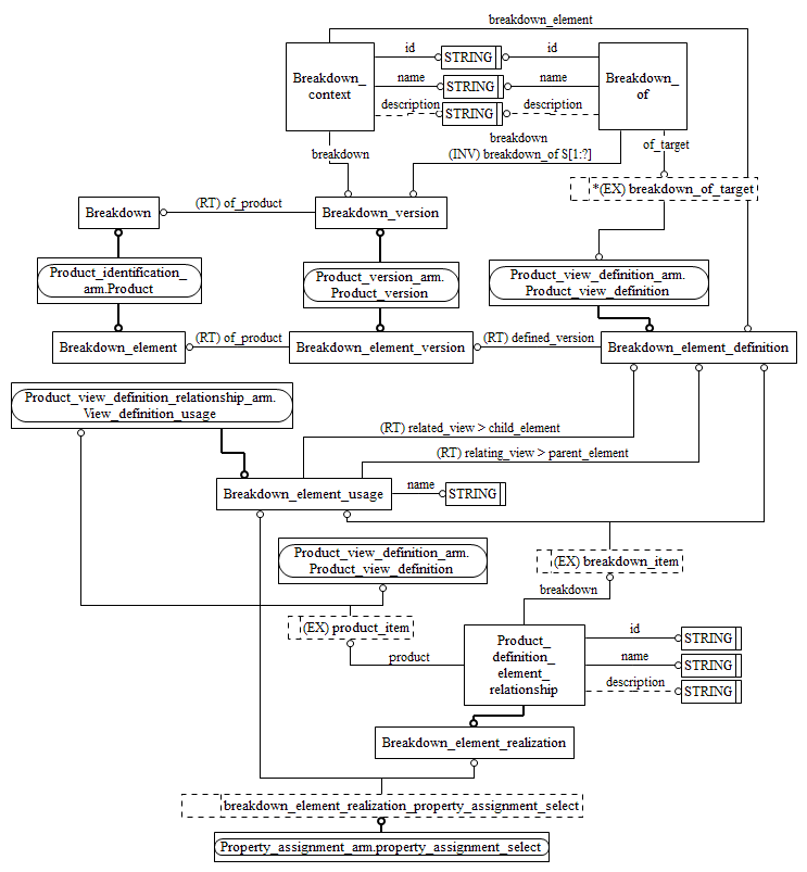 Figure C.2 — ARM entity level EXPRESS-G diagram 1 of 1