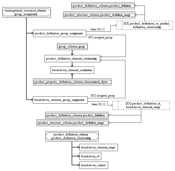 Figure D.2 — MIM entity level EXPRESS-G diagram 1 of 1