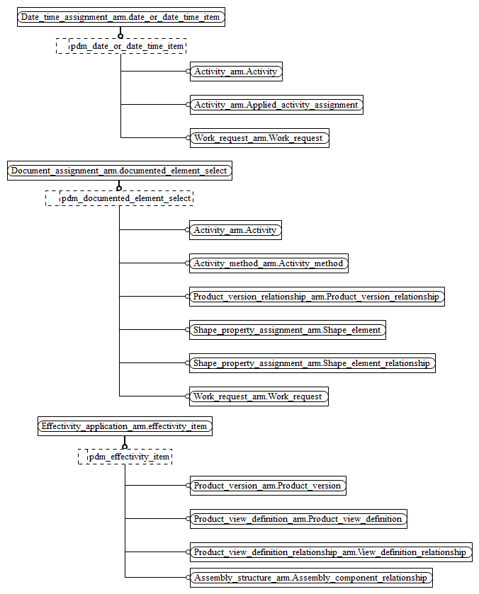 Figure C.4 — ARM entity level EXPRESS-G diagram 3 of 5