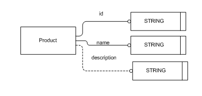 Figure C.2 — ARM entity level EXPRESS-G diagram 1 of 1