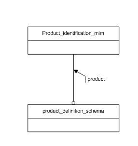 Figure D.1 — MIM schema level EXPRESS-G diagram 1 of 1