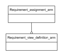 Figure C.1 — ARM schema level EXPRESS-G diagram                         1 of 1