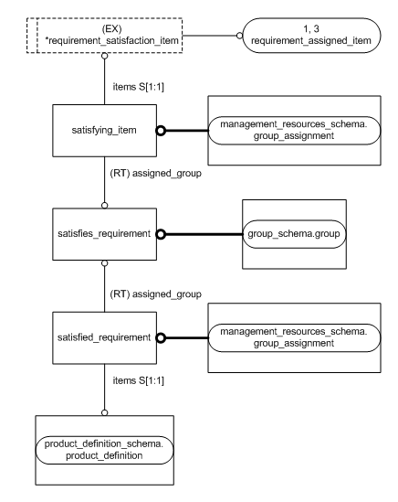 Figure D.3 — MIM entity level EXPRESS-G diagram 2 of 2