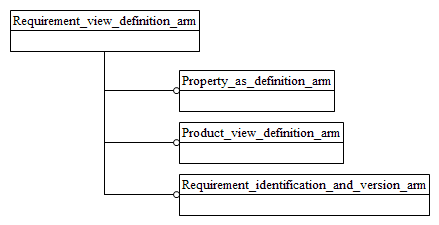 Figure C.1 — ARM schema level EXPRESS-G diagram                         1 of 1