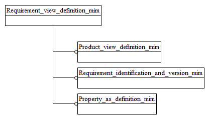 Figure D.1 — MIM schema level EXPRESS-G diagram 1 of 1