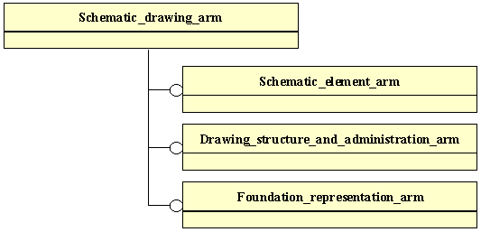 Figure C.1 — ARM schema level EXPRESS-G diagram                         1 of 1