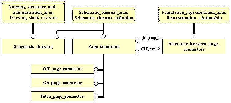 Figure C.2 — ARM entity level EXPRESS-G diagram 1 of 1