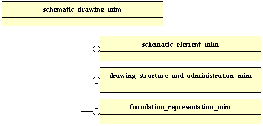 Figure D.1 — MIM schema level EXPRESS-G diagram 1 of 1