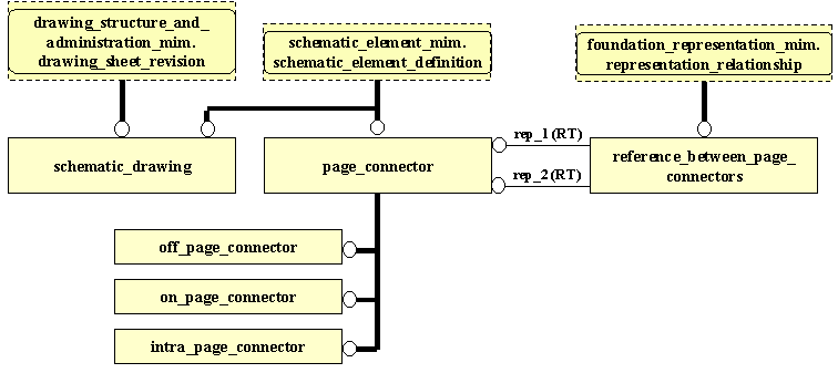 Figure D.2 — MIM entity level EXPRESS-G diagram 1 of 1