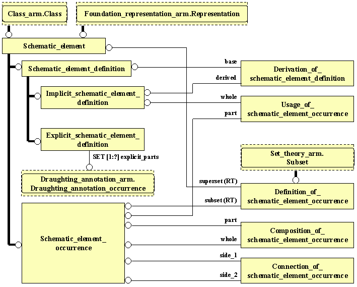 Figure C.2 — ARM entity level EXPRESS-G diagram 1 of 1