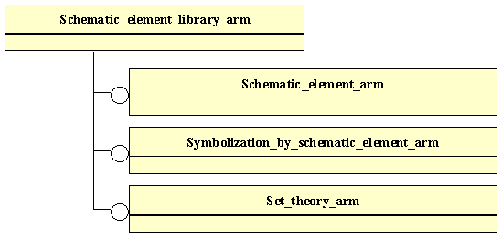 Figure C.1 — ARM schema level EXPRESS-G diagram                         1 of 1