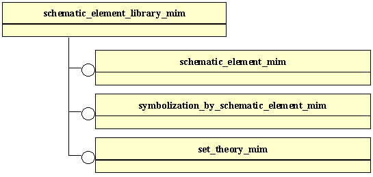 Figure D.1 — MIM schema level EXPRESS-G diagram 1 of 1