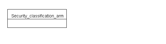 Figure C.1 — ARM schema level EXPRESS-G diagram                         1 of 1