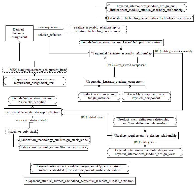 Figure C.2 — ARM entity level EXPRESS-G diagram 1 of 2