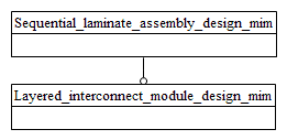 Figure D.1 — MIM schema level EXPRESS-G diagram 1 of 1