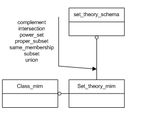 Figure D.1 — MIM schema level EXPRESS-G diagram 1 of 1